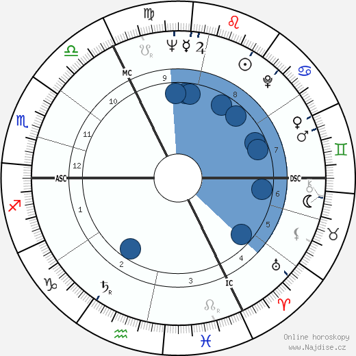 Julia Parker wikipedie, horoscope, astrology, instagram