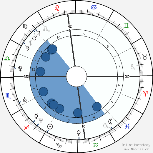 Julia Polai wikipedie, horoscope, astrology, instagram
