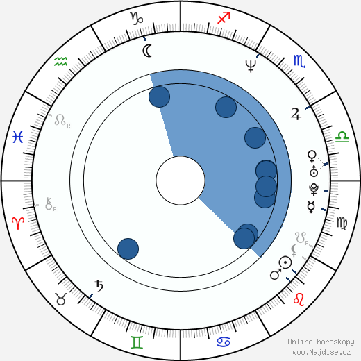 Julia Richter wikipedie, horoscope, astrology, instagram