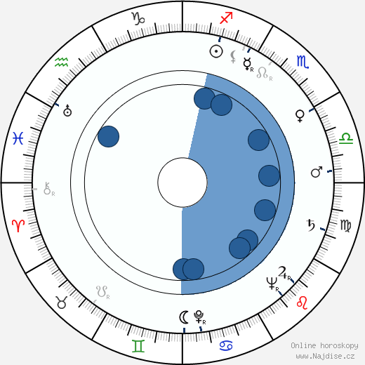 Julia Robinson wikipedie, horoscope, astrology, instagram