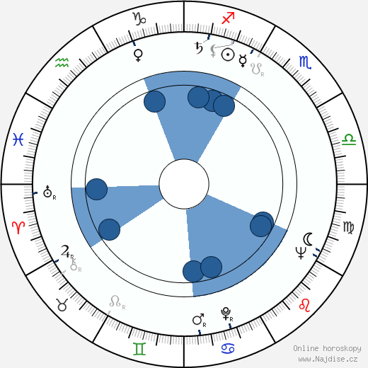 Julia Sandoval wikipedie, horoscope, astrology, instagram