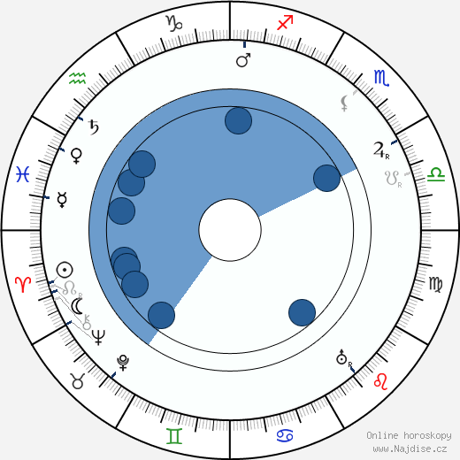 Julia Serda wikipedie, horoscope, astrology, instagram