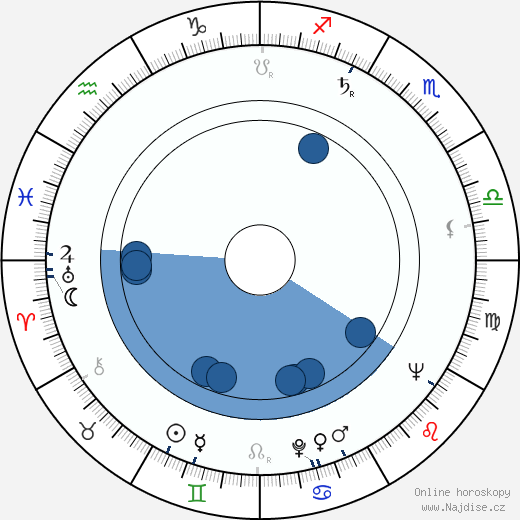 Julia Smith wikipedie, horoscope, astrology, instagram