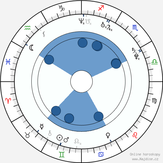 Julia Snigir wikipedie, horoscope, astrology, instagram