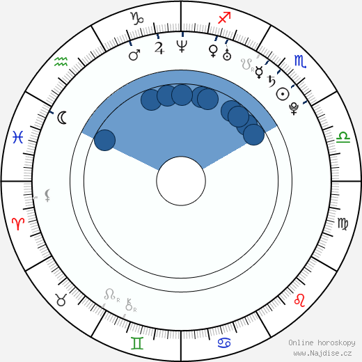 Julia Stegner wikipedie, horoscope, astrology, instagram