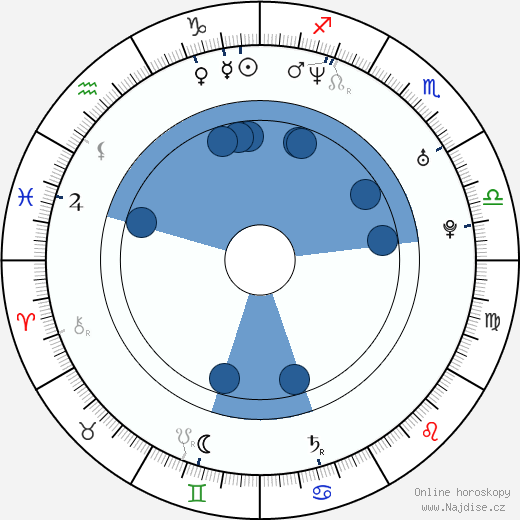 Julia Stinshoff wikipedie, horoscope, astrology, instagram