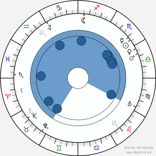 Julia Swayne Gordon wikipedie, horoscope, astrology, instagram