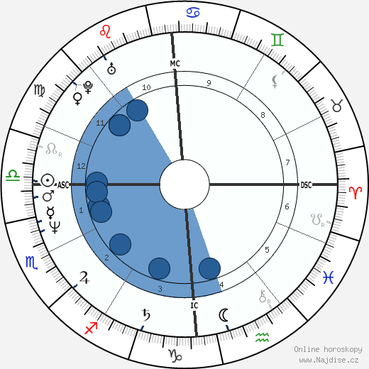Julia Sweeney wikipedie, horoscope, astrology, instagram