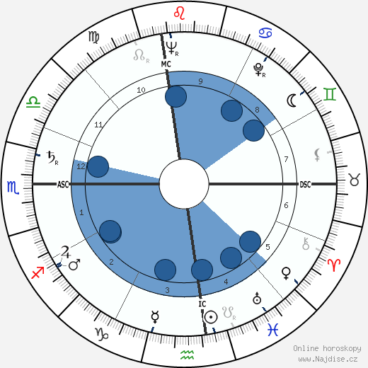 Julia Wagner wikipedie, horoscope, astrology, instagram