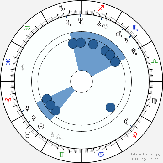 Julia Whelan wikipedie, horoscope, astrology, instagram