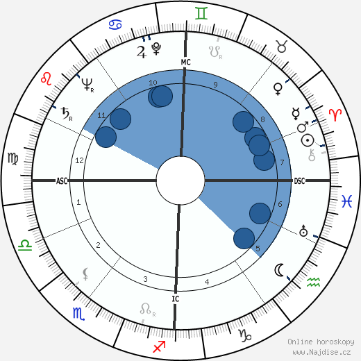 Julian Amery wikipedie, horoscope, astrology, instagram