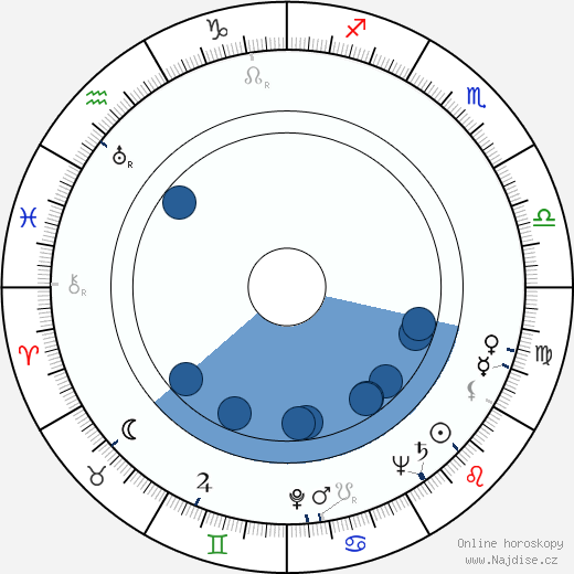 Julian Amyes wikipedie, horoscope, astrology, instagram