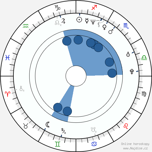 Julian Arahanga wikipedie, horoscope, astrology, instagram
