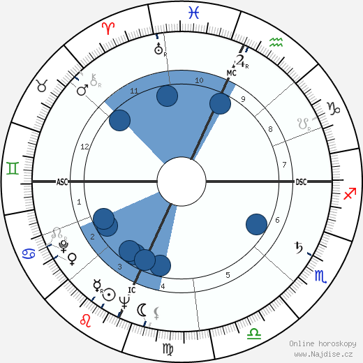 Julian Armistead wikipedie, horoscope, astrology, instagram