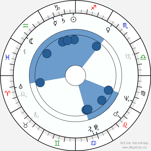 Julian Barry wikipedie, horoscope, astrology, instagram