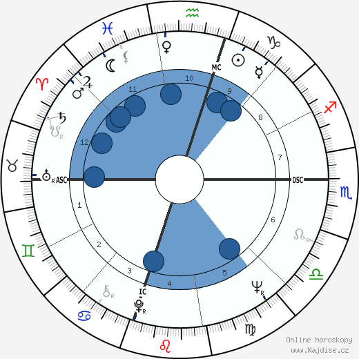 Julian Bond wikipedie, horoscope, astrology, instagram