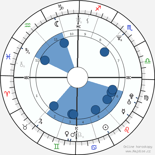 Julian Brian Leitch wikipedie, horoscope, astrology, instagram