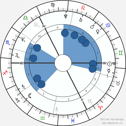 Julian Clary wikipedie, horoscope, astrology, instagram