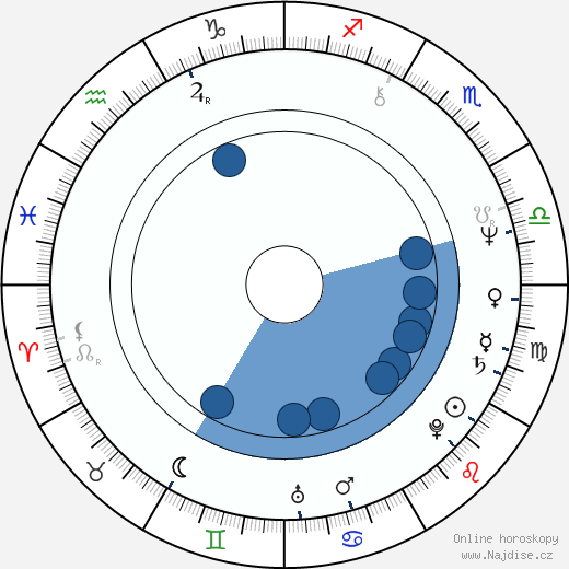 Julian Fellowes wikipedie, horoscope, astrology, instagram