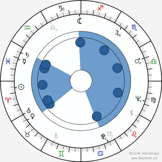 Julian Glover wikipedie, horoscope, astrology, instagram