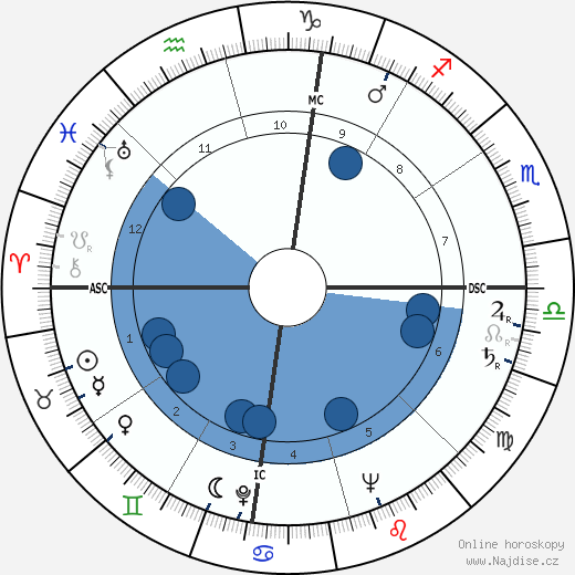Julian Goodman wikipedie, horoscope, astrology, instagram