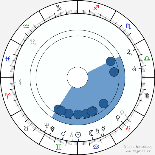 Julian Huxley wikipedie, horoscope, astrology, instagram