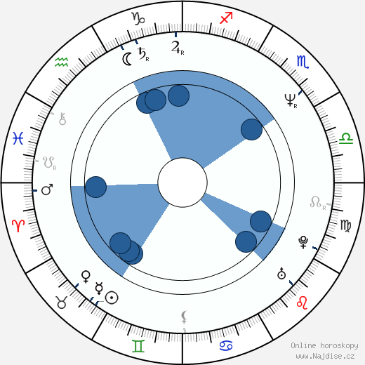 Julian Jarrold wikipedie, horoscope, astrology, instagram