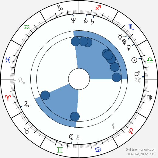 Julian Kasprzik wikipedie, horoscope, astrology, instagram
