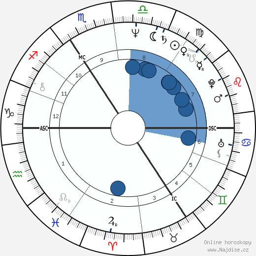Julian Leek wikipedie, horoscope, astrology, instagram