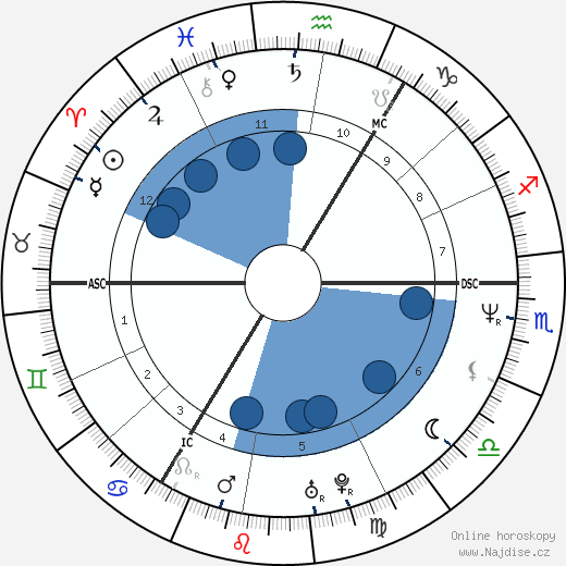 Julian Lennon wikipedie, horoscope, astrology, instagram
