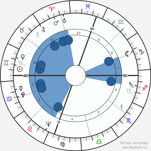 Julian Mayfield wikipedie, horoscope, astrology, instagram
