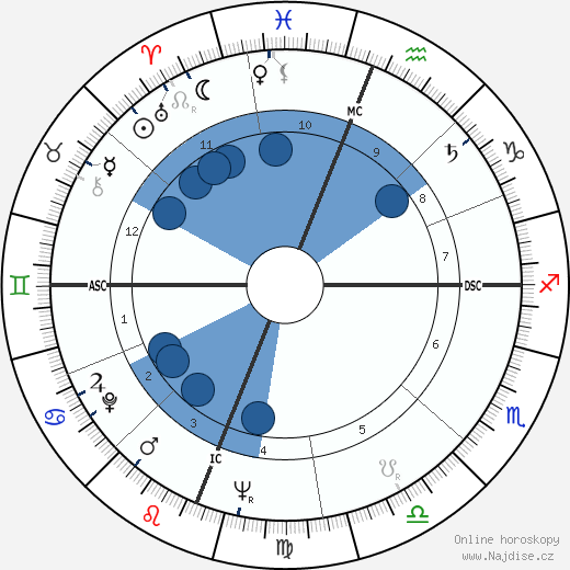 Julian Morton Carrol wikipedie, horoscope, astrology, instagram
