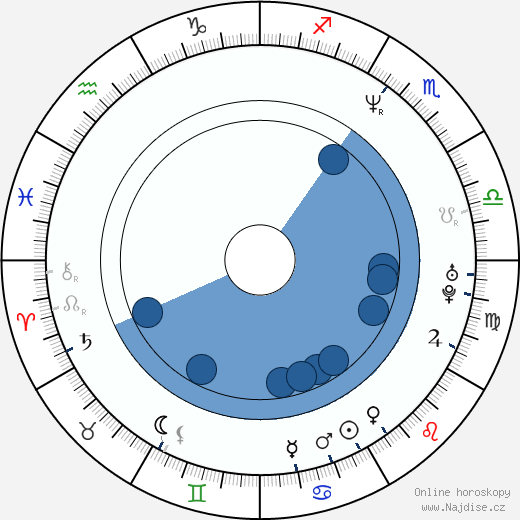Julian Rhind-Tutt wikipedie, horoscope, astrology, instagram