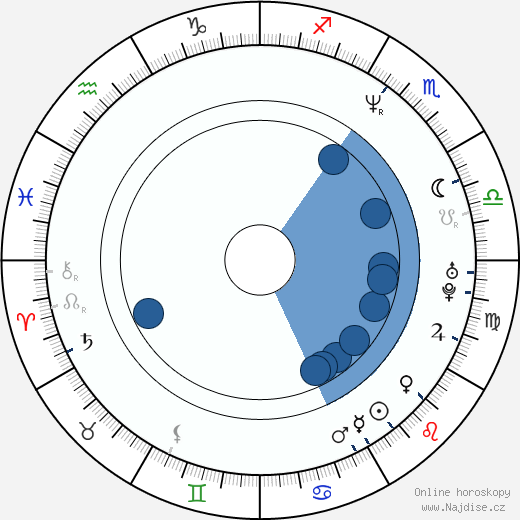 Julian Richards wikipedie, horoscope, astrology, instagram