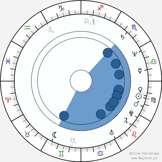Julian Richings wikipedie, horoscope, astrology, instagram