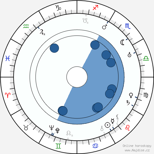 Julian Rivero wikipedie, horoscope, astrology, instagram