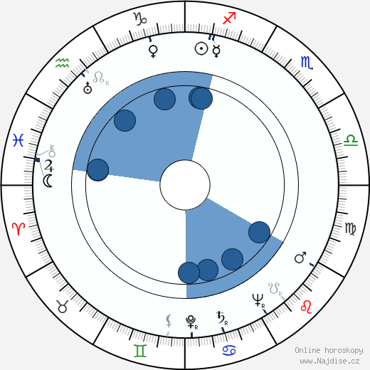 Julian Roffman wikipedie, horoscope, astrology, instagram