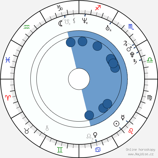 Julian Sengelmann wikipedie, horoscope, astrology, instagram