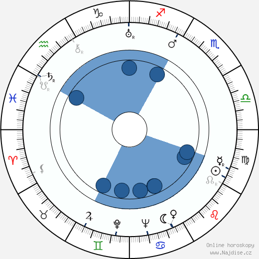 Julian Stryjkowski wikipedie, horoscope, astrology, instagram