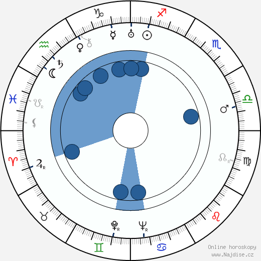 Julian West wikipedie, horoscope, astrology, instagram
