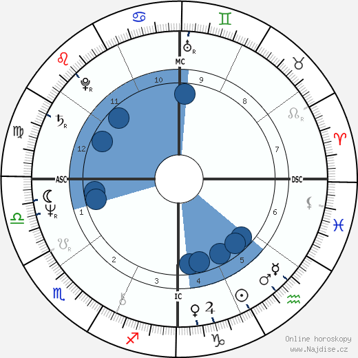 Juliana Carneiro da Cunha wikipedie, horoscope, astrology, instagram