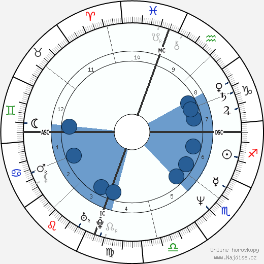 Julianne Moore wikipedie, horoscope, astrology, instagram