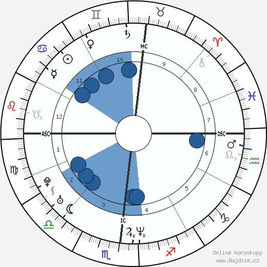 Julianne Nicholson wikipedie, horoscope, astrology, instagram