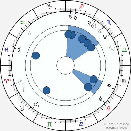 Julie Ann Doan wikipedie, horoscope, astrology, instagram