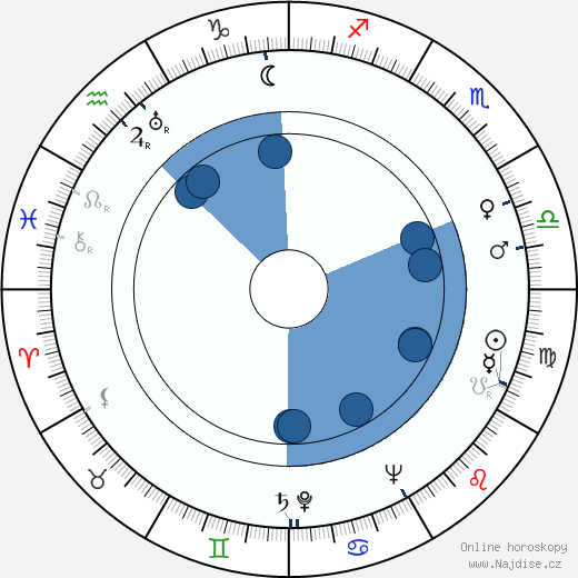 Julie Bishop wikipedie, horoscope, astrology, instagram