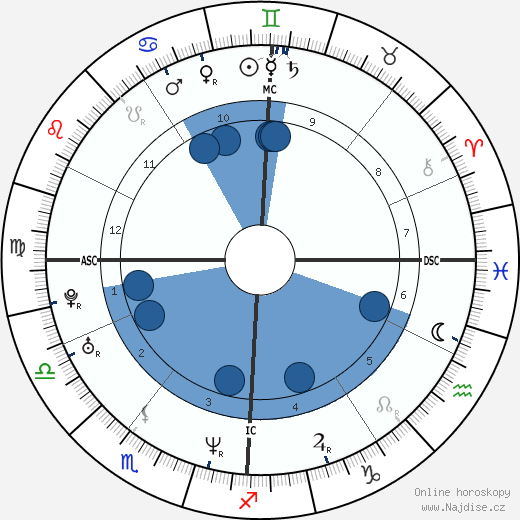 Julie Gayet wikipedie, horoscope, astrology, instagram
