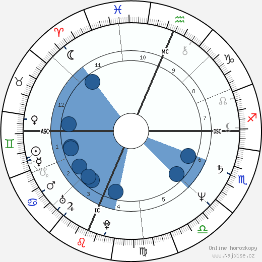 Julie Hagerty wikipedie, horoscope, astrology, instagram
