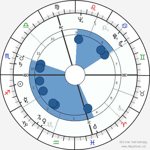 Julie Harris wikipedie, horoscope, astrology, instagram