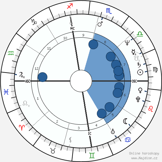 Julie Kavner wikipedie, horoscope, astrology, instagram