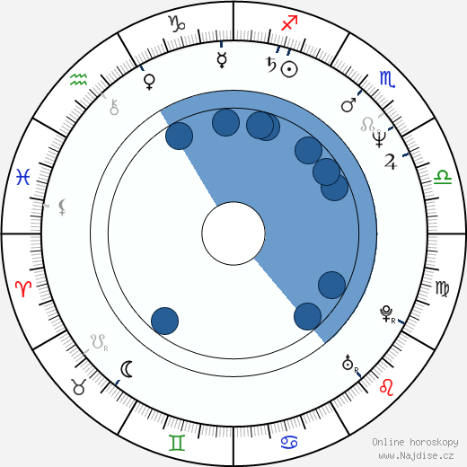 Julie Khaner wikipedie, horoscope, astrology, instagram